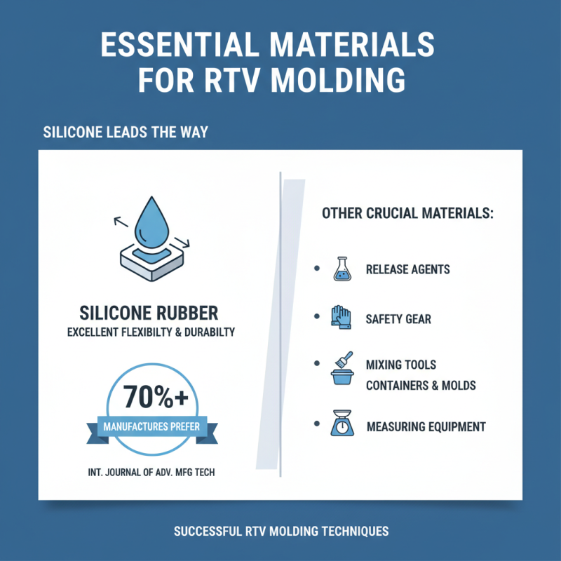 10 Essential Tips for Mastering Rtv Molding Techniques?
