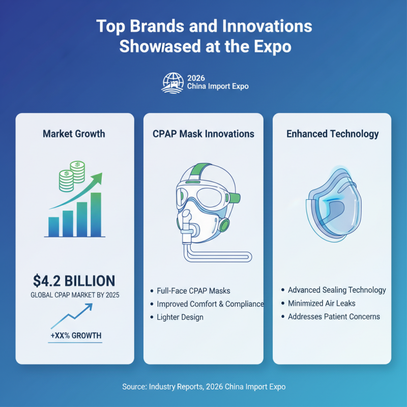 Top Full Face CPAP Masks at China Import Expo 2026?