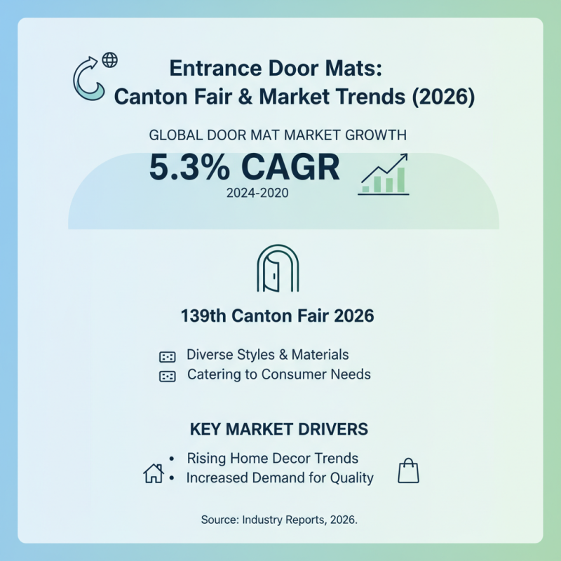 Best Entrance Door Mats at the 139th Canton Fair 2026?