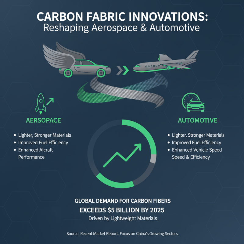 China Top Carbon Fabric Innovations and Their Impact on the Industry?