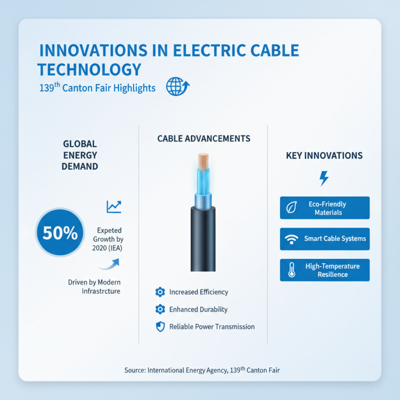 What is Electric Cable at the 139th Canton Fair?