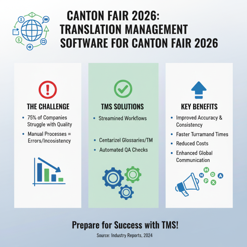 Effective Translation Management Software Tips for Canton Fair 2026?