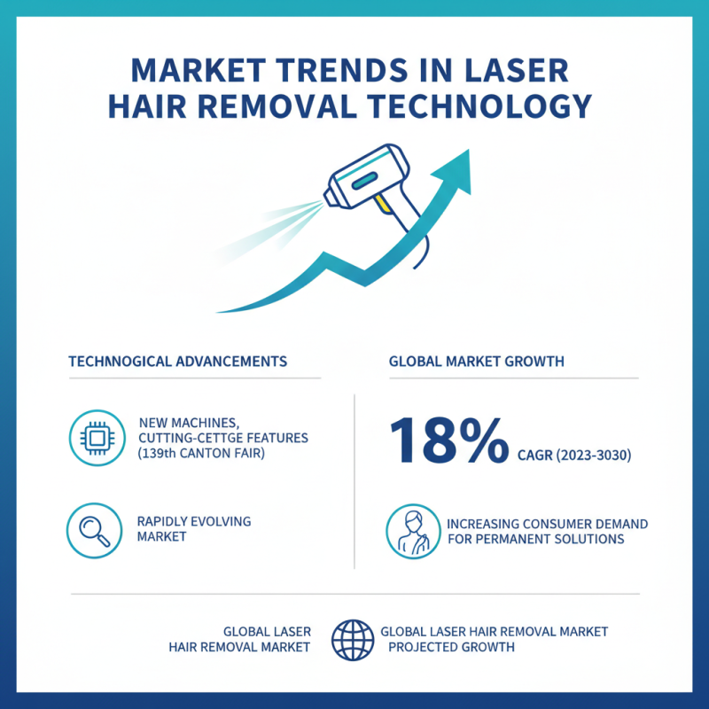 What is a Laser Hair Removal Machine at the 139th Canton Fair?