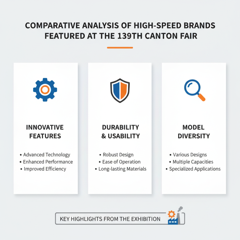 High Speed Mixer Insights from the 139th Canton Fair?