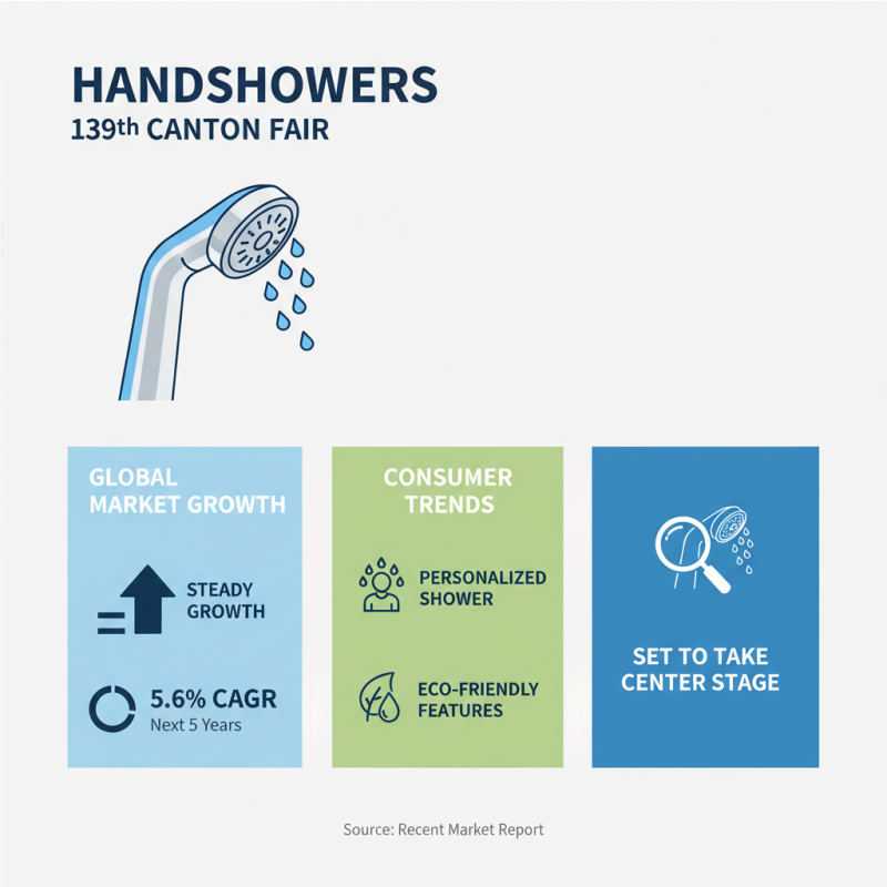 What to Expect from Handshowers at the 139th Canton Fair?