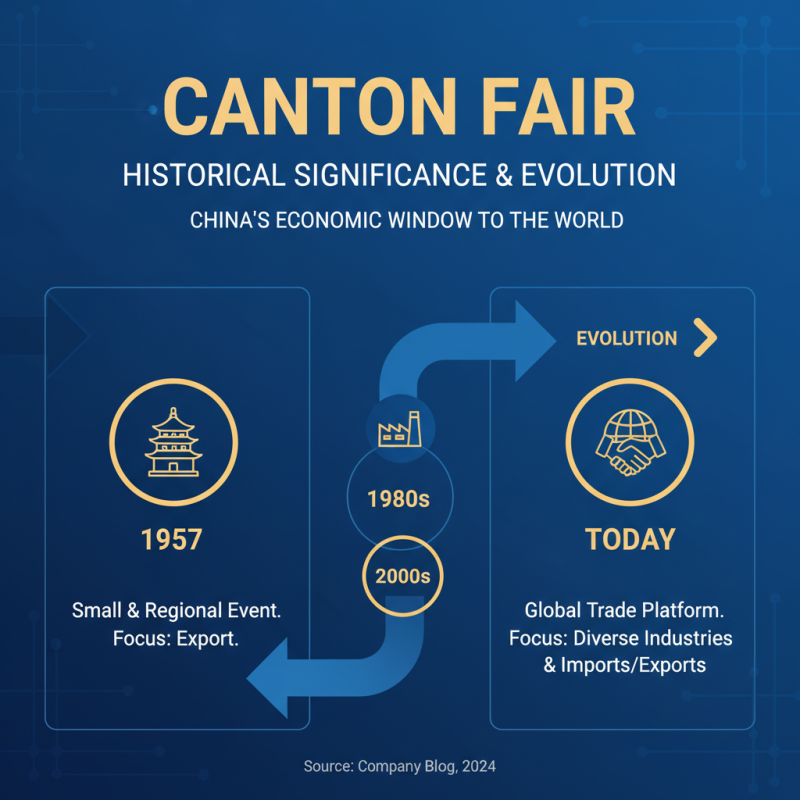 Top 10 Service Bulletins for Canton Fair 2026 Insights?