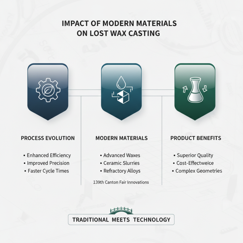 Lost Wax Casting Innovations at the 139th Canton Fair?
