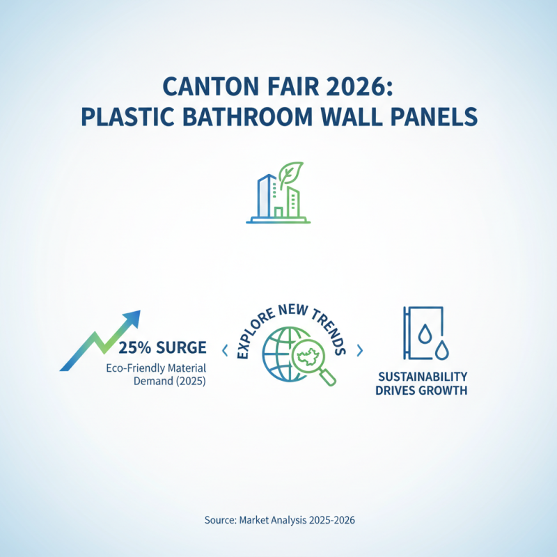 Discover the Best Plastic Bathroom Wall Panels at Canton Fair 2026?