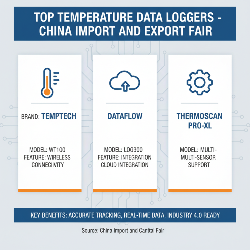 Best Temperature Data Loggers at China Import and Export Fair?