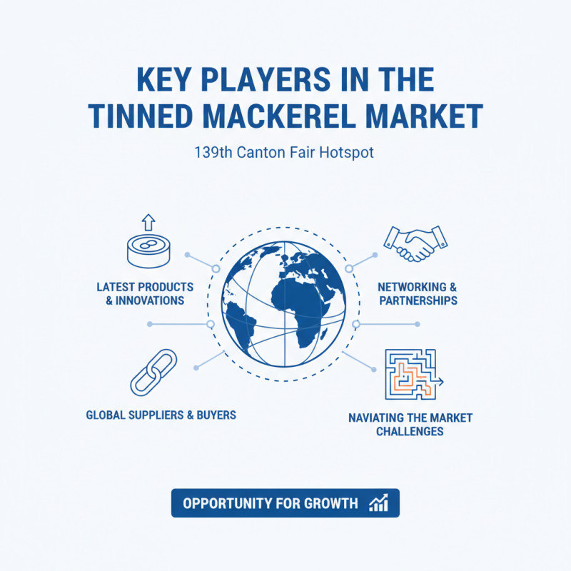 Best Tinned Mackerel Deals at China's 139th Canton Fair?