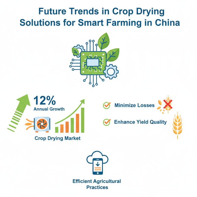 China Top 10 Crop Dryer Innovations for Efficient Farming Solutions?