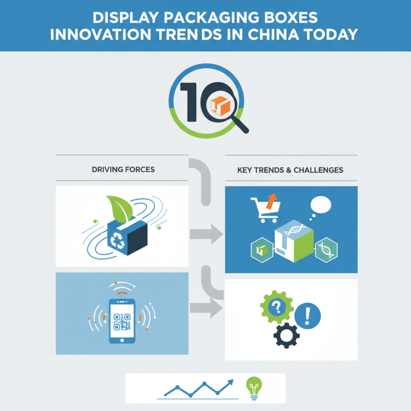 Top 10 Display Packaging Boxes Innovation Trends in China Today?