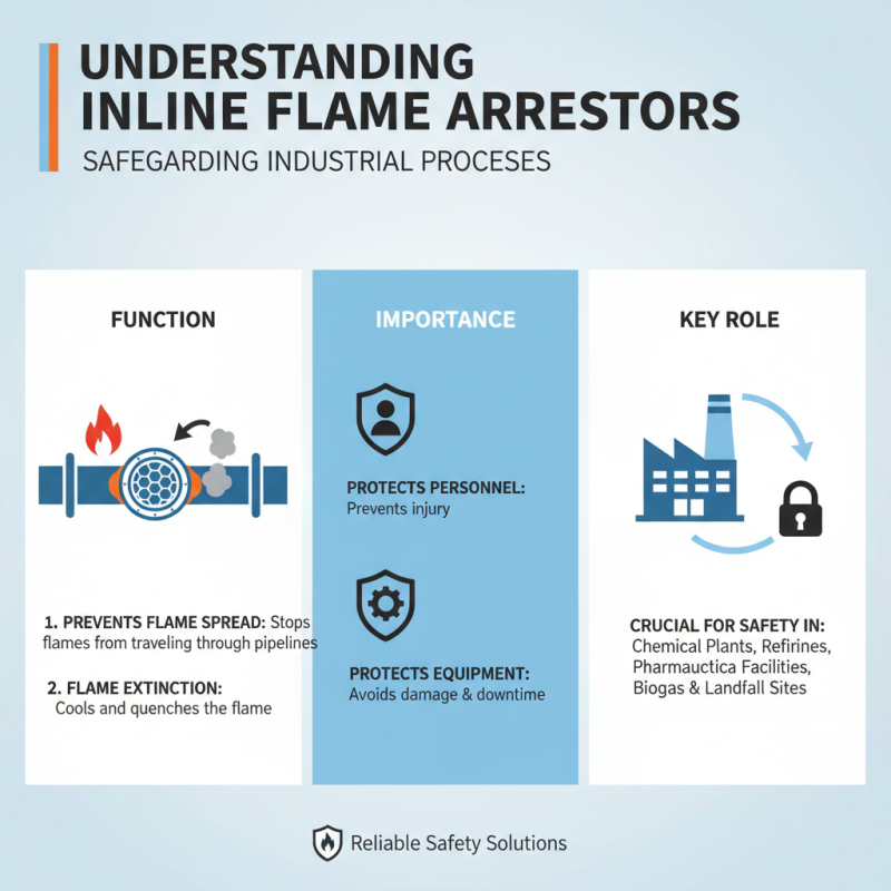 How to Choose Inline Flame Arrestors at the 139th Canton Fair?