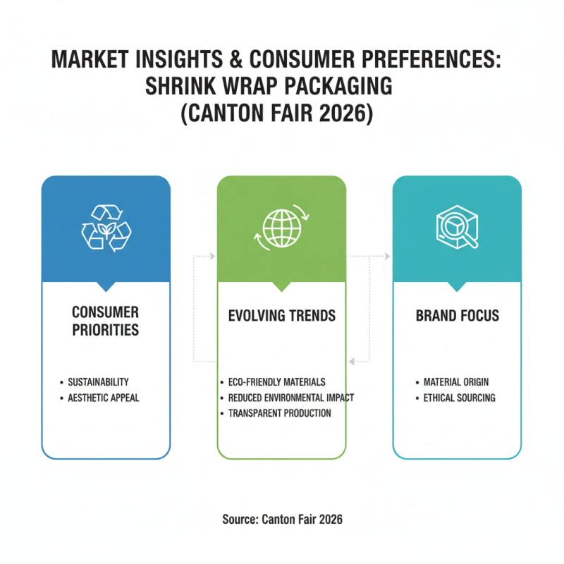 2026 Best Shrink Wrap Packaging Trends at Canton Fair 139?