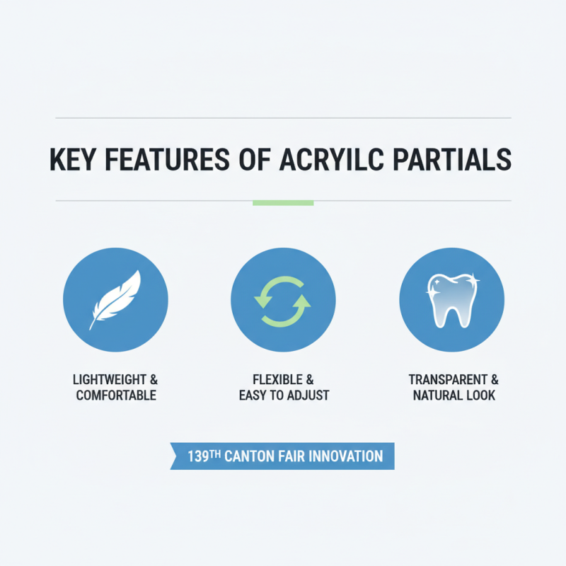 Why Choose Acrylic Partials at the 139th Canton Fair?