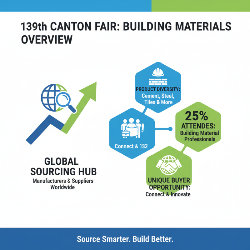 How to Source Building Materials at the 139th Canton Fair?
