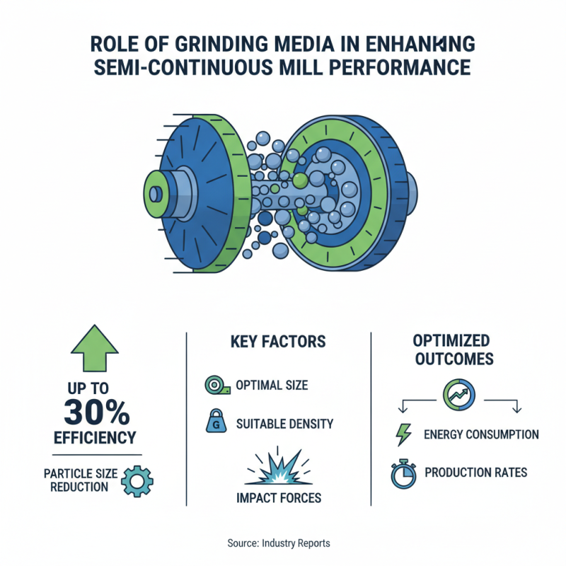 Top Benefits of Using Semi-Continuous Grinding Ball Mill for Efficient Production?