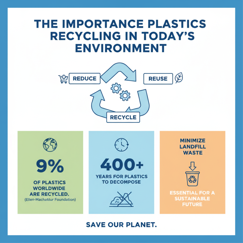 Top 10 Facts About Plastics Recycling You Need to Know?