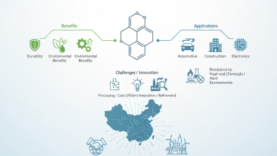 China Top Thermoset Powder Coating Benefits and Applications Explained