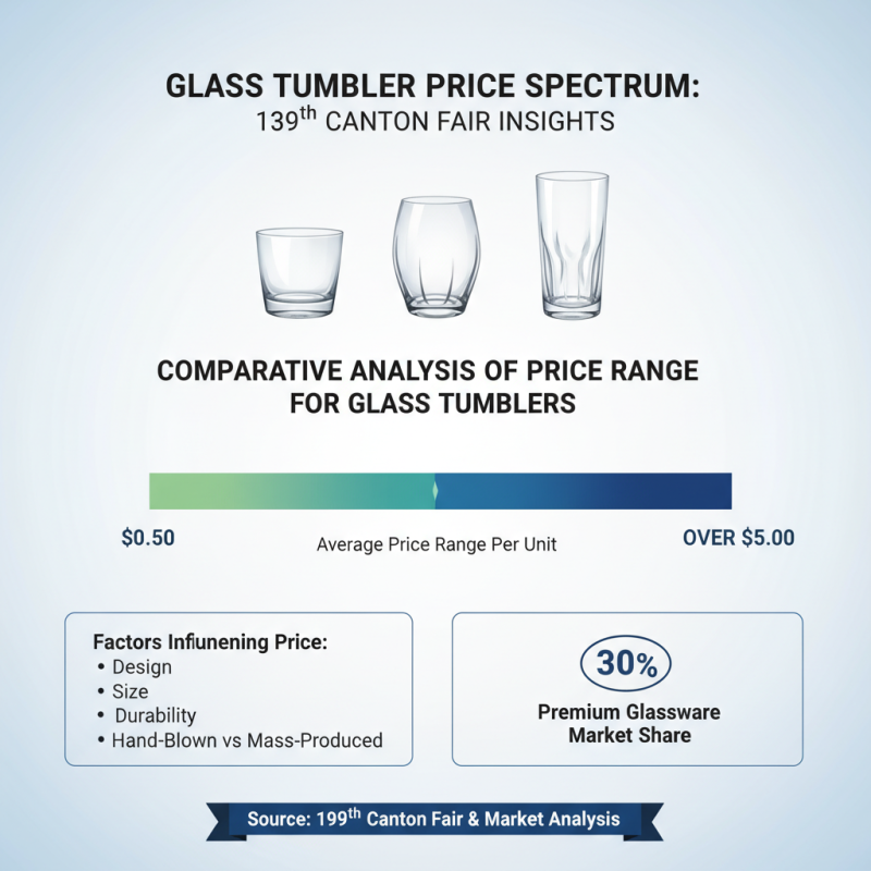 Top 10 Glass Tumblers to Buy at the 139th Canton Fair?
