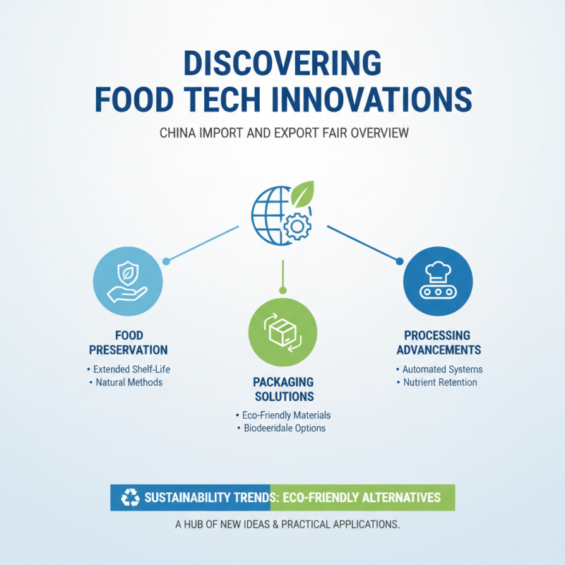 How to Discover Food Tech Innovations at China Import and Export Fair?