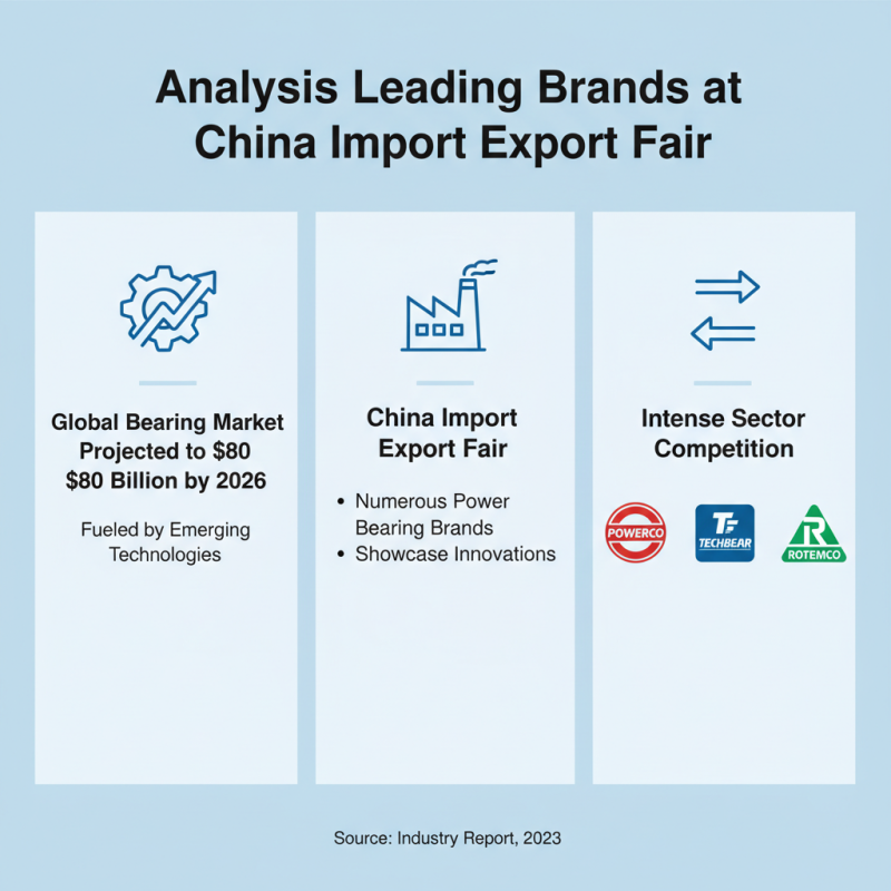 Top 10 Power Bearings to Discover at China Import Export Fair?