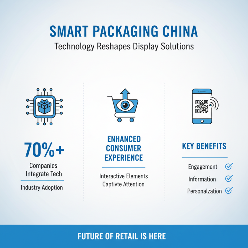 Top 10 Display Packaging Boxes Innovation Trends in China Today?