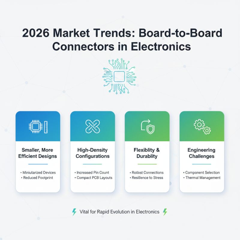 2026 Best Board to Board Connector Options for Your Projects?