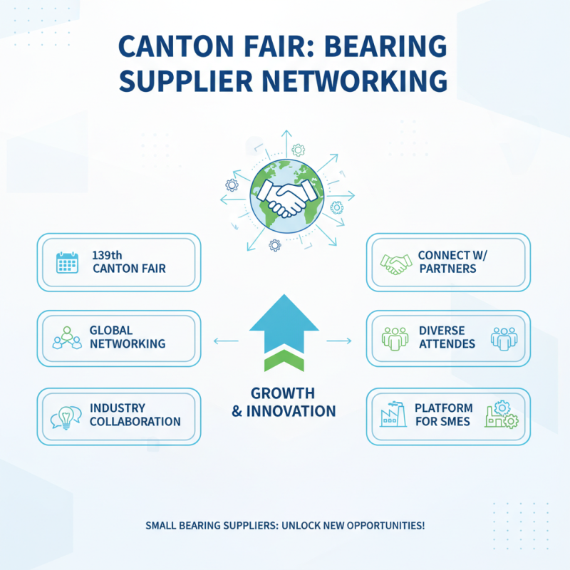 Why Choose Small Bearings at the 139th Canton Fair?