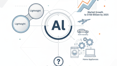 What is Aluminum Parts and Their Applications in Various Industries?