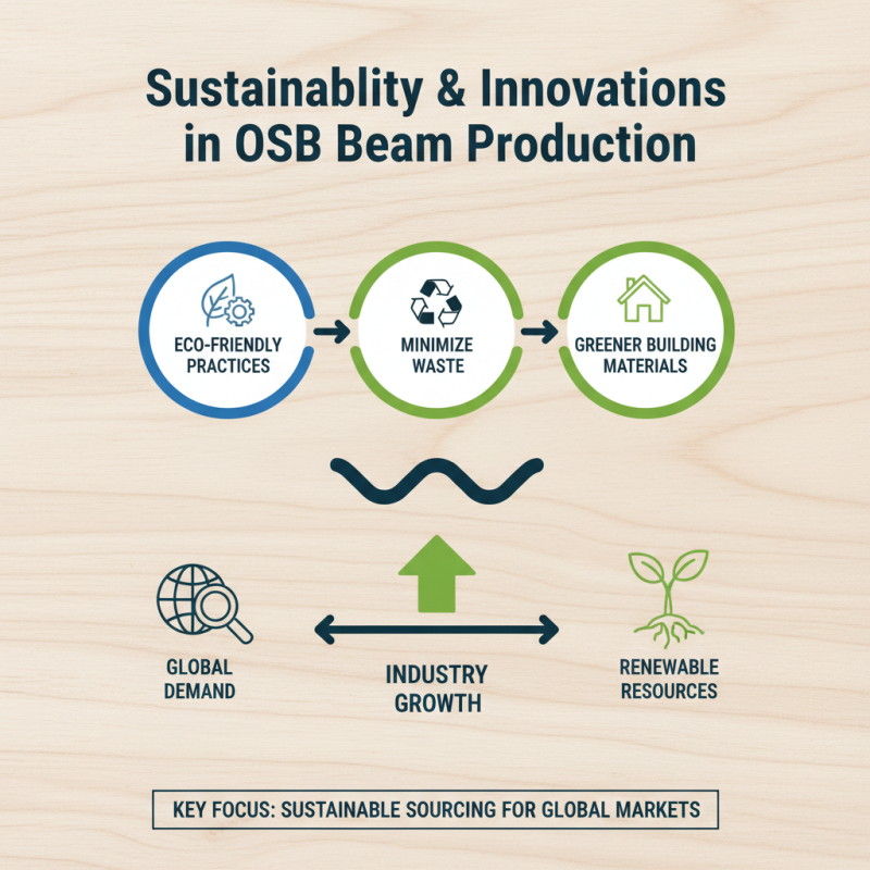 Top Osb Structural Beams Insights for Global Buyers at Canton Fair 2026?