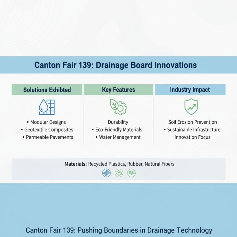 China Best Drainage Board Solutions at Canton Fair 139?