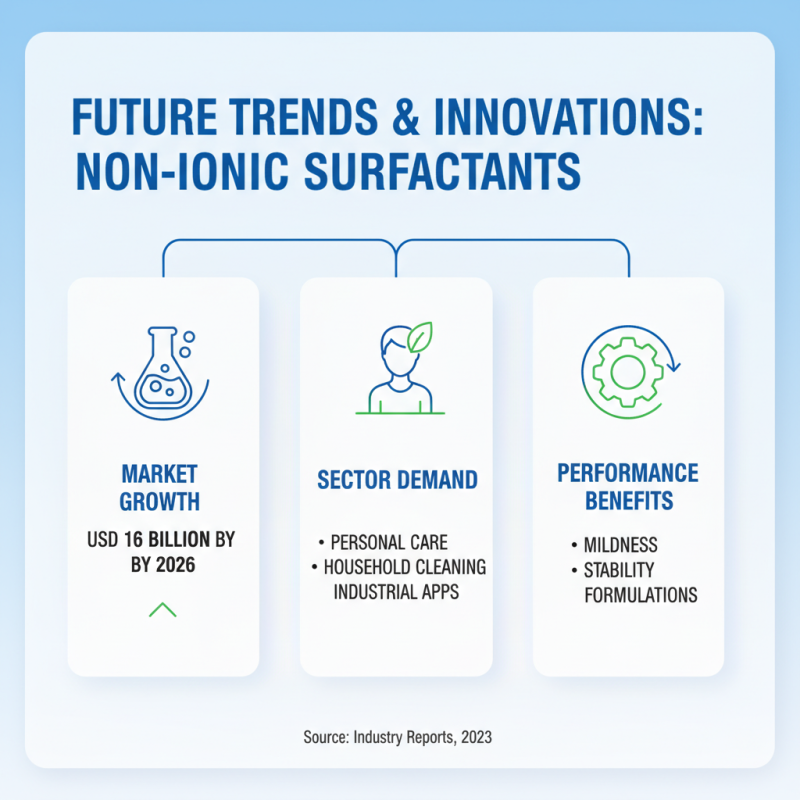 Exploring the 2026 Top Non-Ionic Surfactant Types and Their Applications?