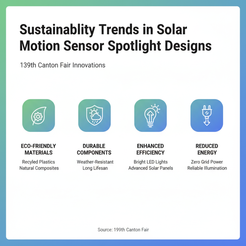 Top Motion Sensor Spotlight Solar Trends at 139th Canton Fair?