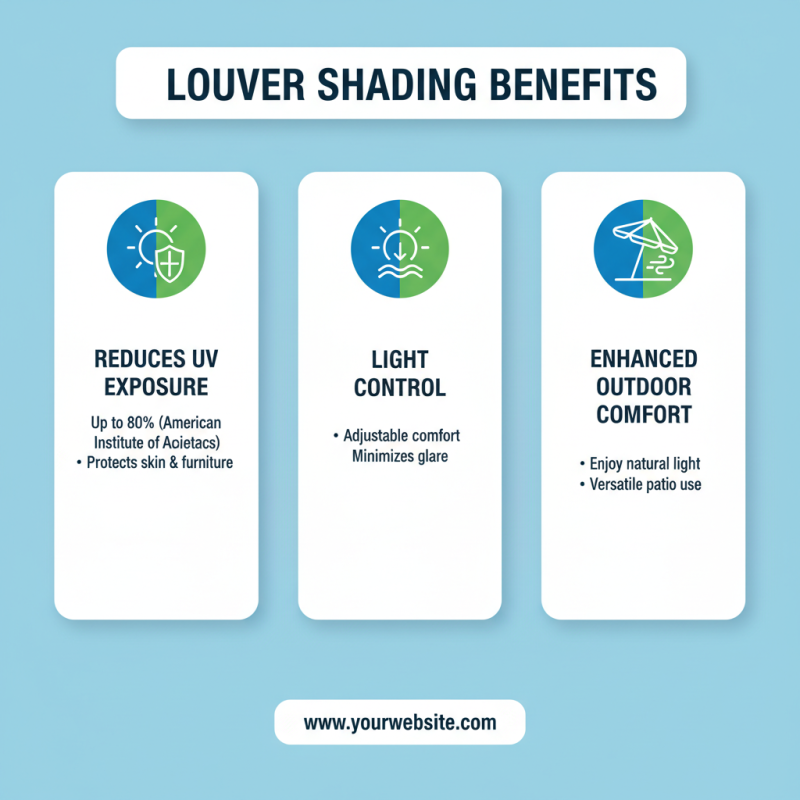 How to Use Louver Shading at the 139th Canton Fair?
