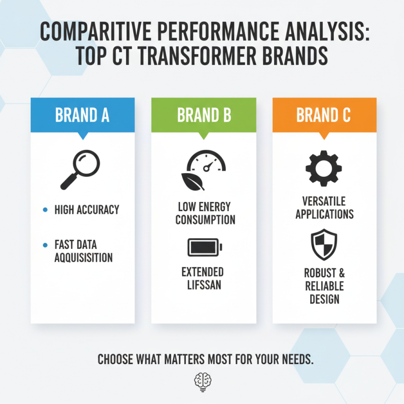 2026 Best CT Transformer Models for Optimal Performance and Efficiency?