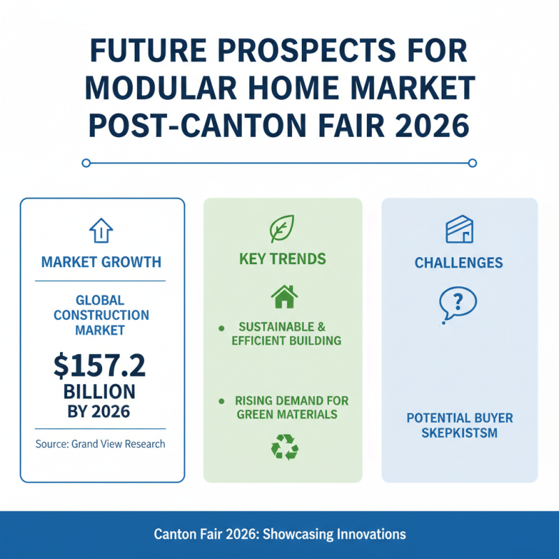 Top Modular Home Designs Showcased at Canton Fair 2026?