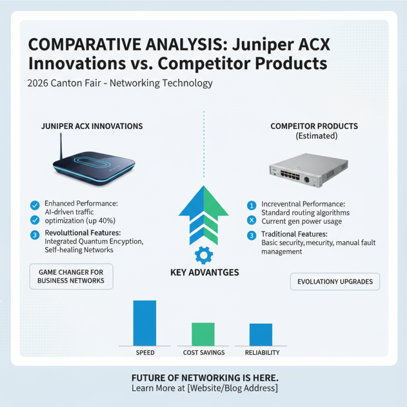 2026 Best Juniper ACX Innovations for Global Buyers at Canton Fair?