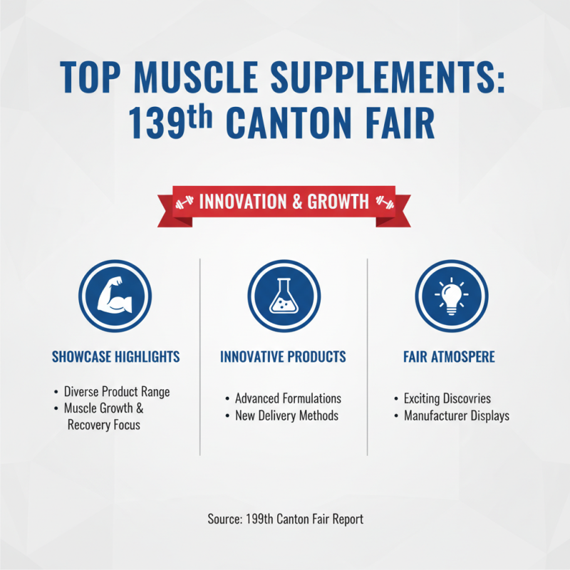 Top 5 Muscle Supplements to Discover at the 139th Canton Fair?