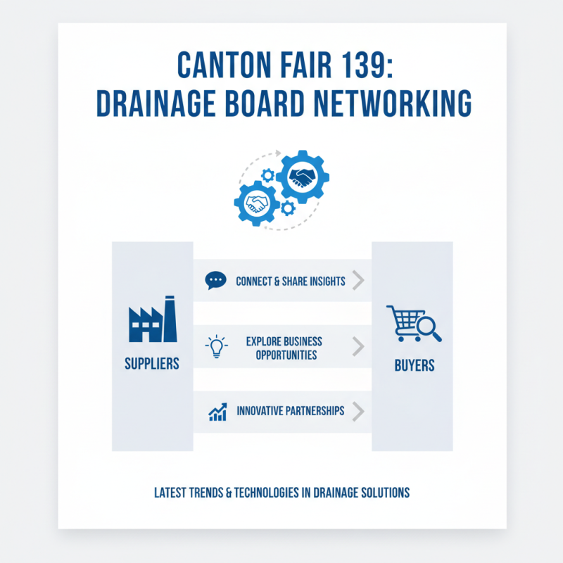 China Best Drainage Board Solutions at Canton Fair 139?