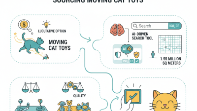 Best Tips for Sourcing Moving Cat Toys at the 139th Canton Fair