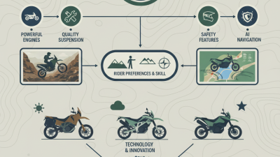 Top Enduro Motorcycle Models for Adventure Riders in 2026?