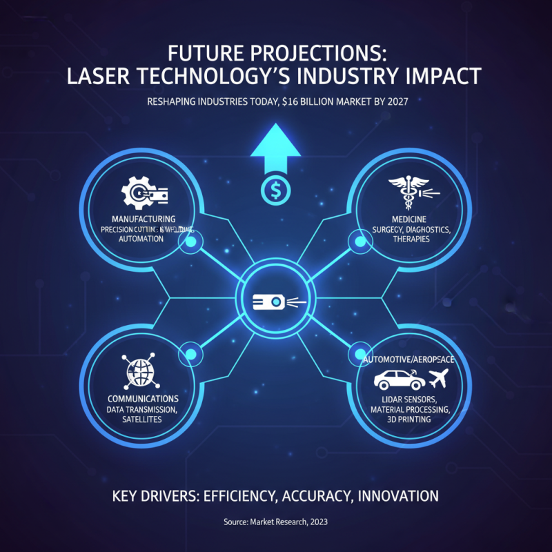 Top 10 Laser Machines at China Import and Export Fair 2026?