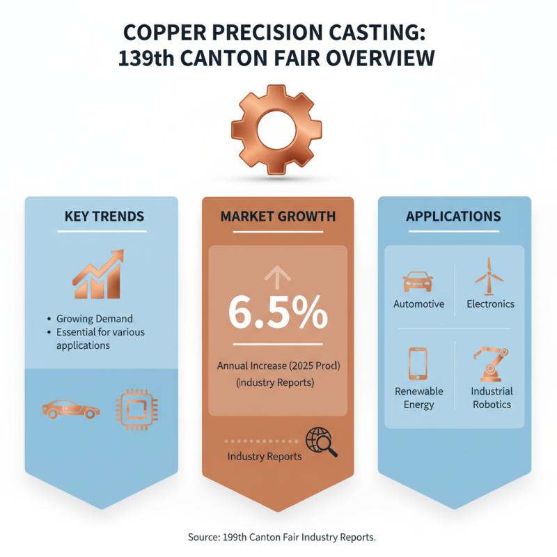 Copper Precision Casting Trends at the 139th Canton Fair?
