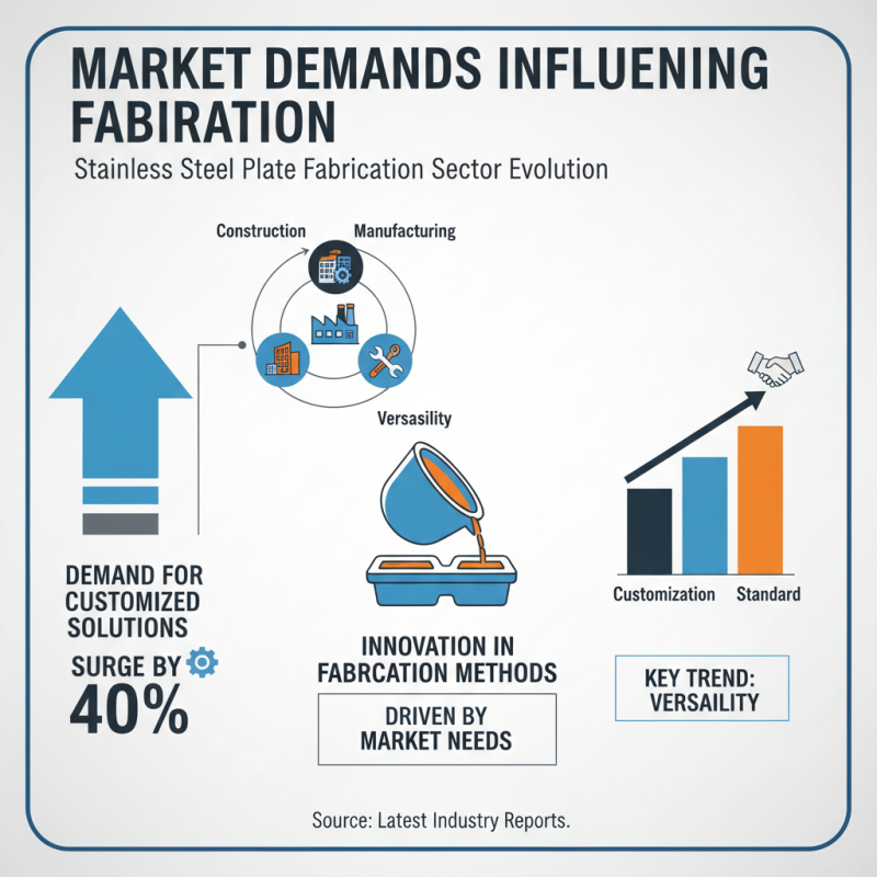 Top 10 Stainless Steel Plate Fabrication Trends at China Import Fair?