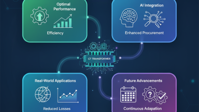 2026 Best CT Transformer Models for Optimal Performance and Efficiency?