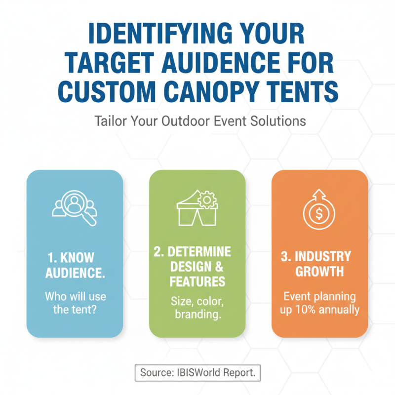 How to Choose Personalized Canopy Tents at Canton Fair 2026?