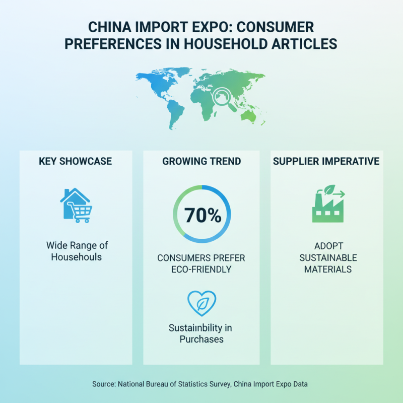 Top 10 Household Articles to Source at China Import Expo?