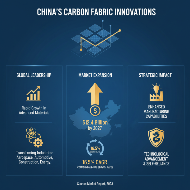 China Top Carbon Fabric Innovations and Their Impact on the Industry?