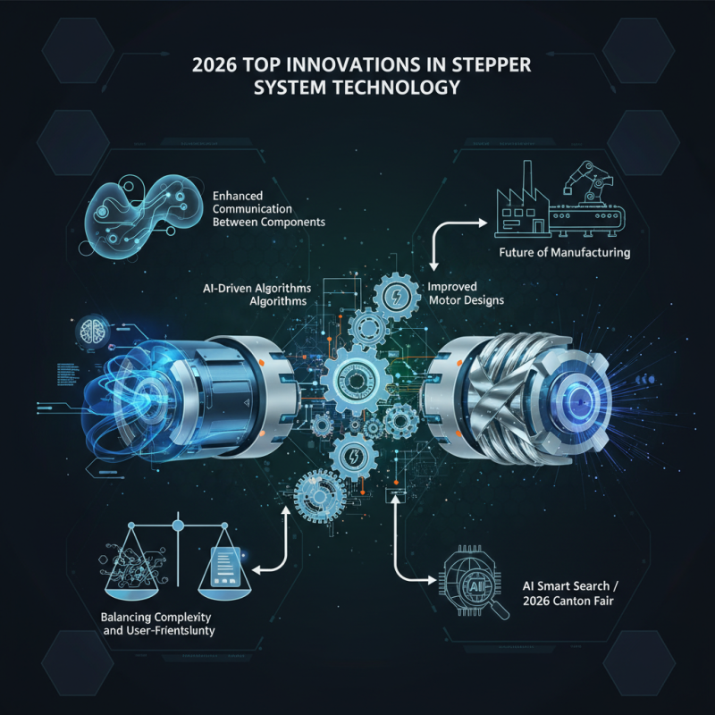2026 Top Innovations in Stepper System Technology?